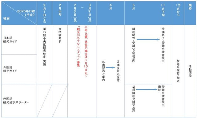 画像：募集後の2025年スケジュール概要